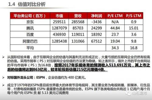 贾跃亭融资计划书曝光：看他如何靠两份PPT融资