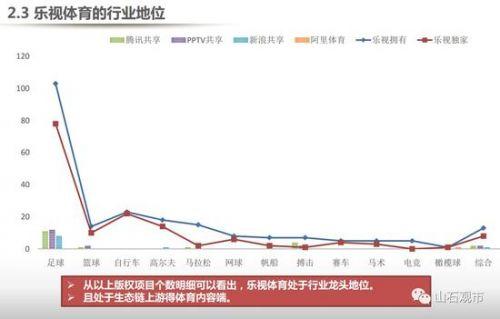 贾跃亭融资计划书曝光：看他如何靠两份PPT融资