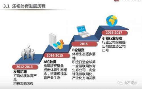 贾跃亭融资计划书曝光：看他如何靠两份PPT融资