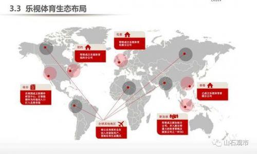 贾跃亭融资计划书曝光：看他如何靠两份PPT融资