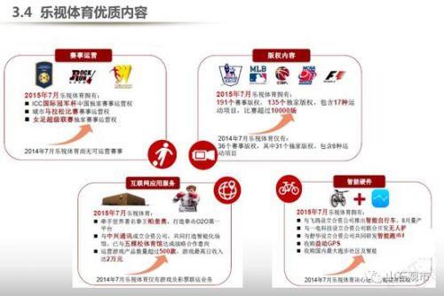 贾跃亭融资计划书曝光：看他如何靠两份PPT融资