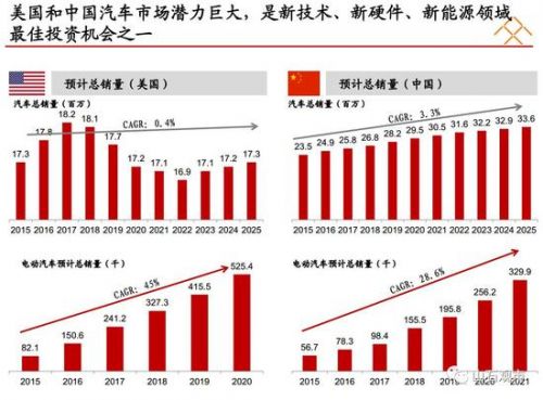 贾跃亭融资计划书曝光：看他如何靠两份PPT融资