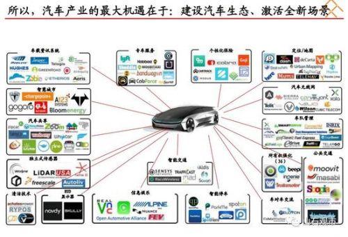 贾跃亭融资计划书曝光：看他如何靠两份PPT融资