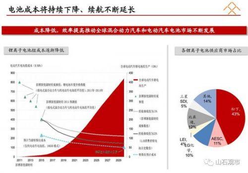 贾跃亭融资计划书曝光：看他如何靠两份PPT融资