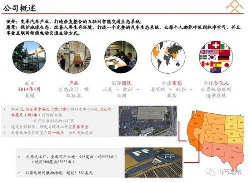 贾跃亭融资计划书曝光：看他如何靠两份PPT融资