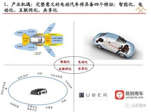 贾跃亭融资计划书曝光：看他如何靠两份PPT融资