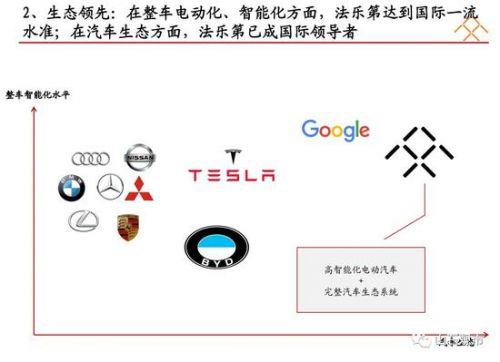 贾跃亭融资计划书曝光：看他如何靠两份PPT融资