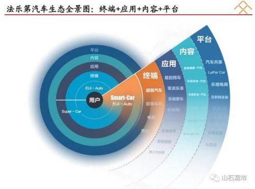 贾跃亭融资计划书曝光：看他如何靠两份PPT融资