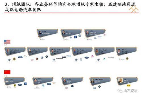 贾跃亭融资计划书曝光：看他如何靠两份PPT融资