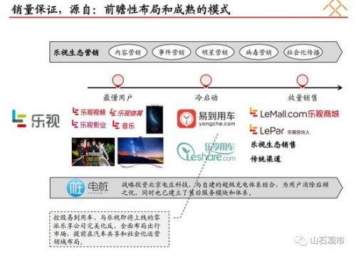 贾跃亭融资计划书曝光：看他如何靠两份PPT融资