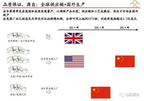 贾跃亭融资计划书曝光：看他如何靠两份PPT融资