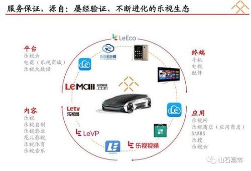 贾跃亭融资计划书曝光：看他如何靠两份PPT融资