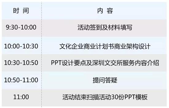 深圳市文化金融服务中心今日开课