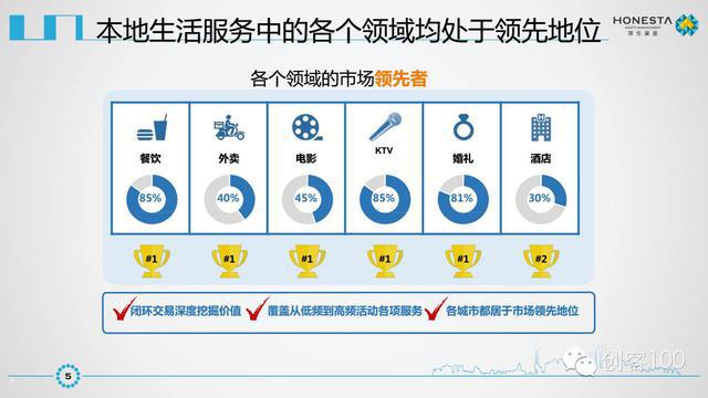 美团点评IPO商业计划书曝光未来发展空间巨大