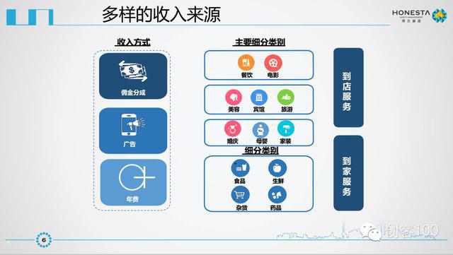 美团点评IPO商业计划书曝光未来发展空间巨大