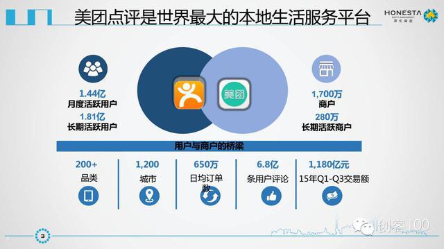 美团点评IPO商业计划书曝光未来发展空间巨大