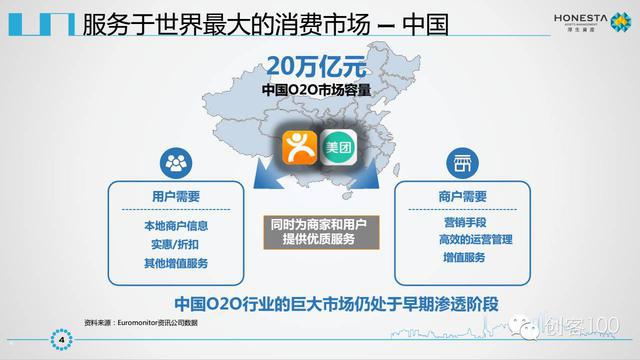 美团点评IPO商业计划书曝光未来发展空间巨大