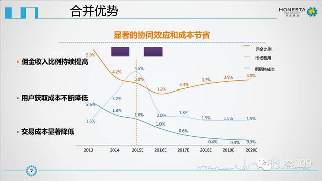 美团点评IPO商业计划书曝光未来发展空间巨大