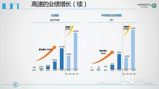 美团点评IPO商业计划书曝光未来发展空间巨大