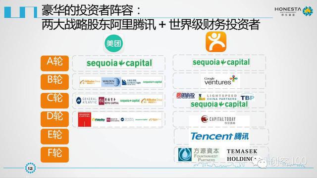 美团点评IPO商业计划书曝光未来发展空间巨大