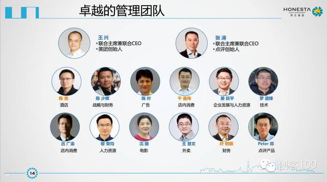 美团点评IPO商业计划书曝光未来发展空间巨大
