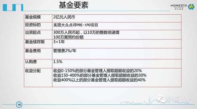 美团点评IPO商业计划书曝光未来发展空间巨大