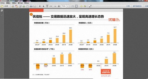 优信陷商业计划书数据造假传闻 回应：所曝数据