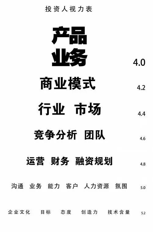 让投资人看完就想“约你”的商业计划书长啥样