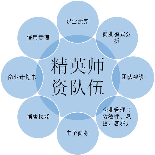 构建“全维度”创新创业教育体系 培养高职“科