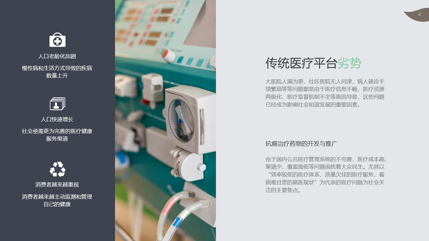 医药大健康类项目模板