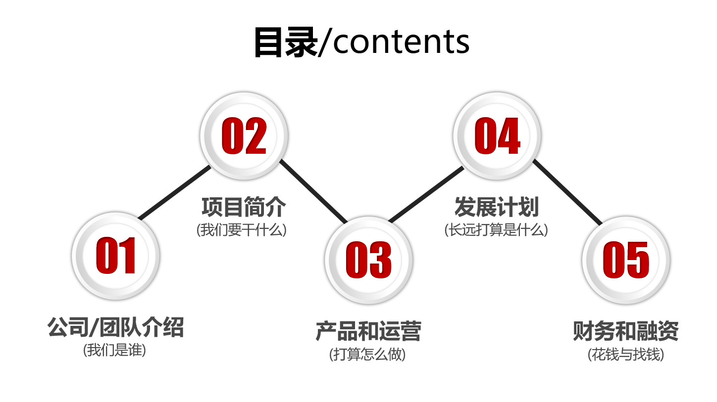 工程建设类融资计划书模板