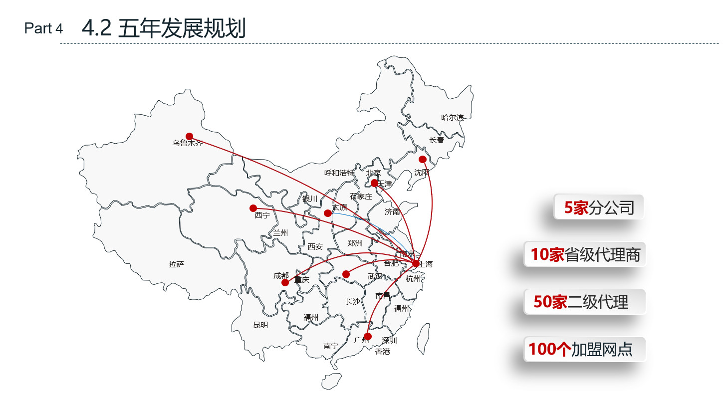 工程建设类融资计划书模板