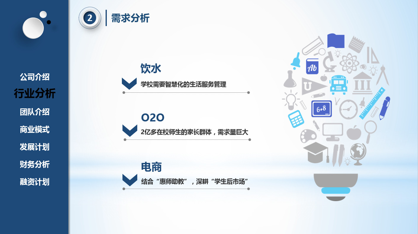 类智慧校园服务商业计划书模板
