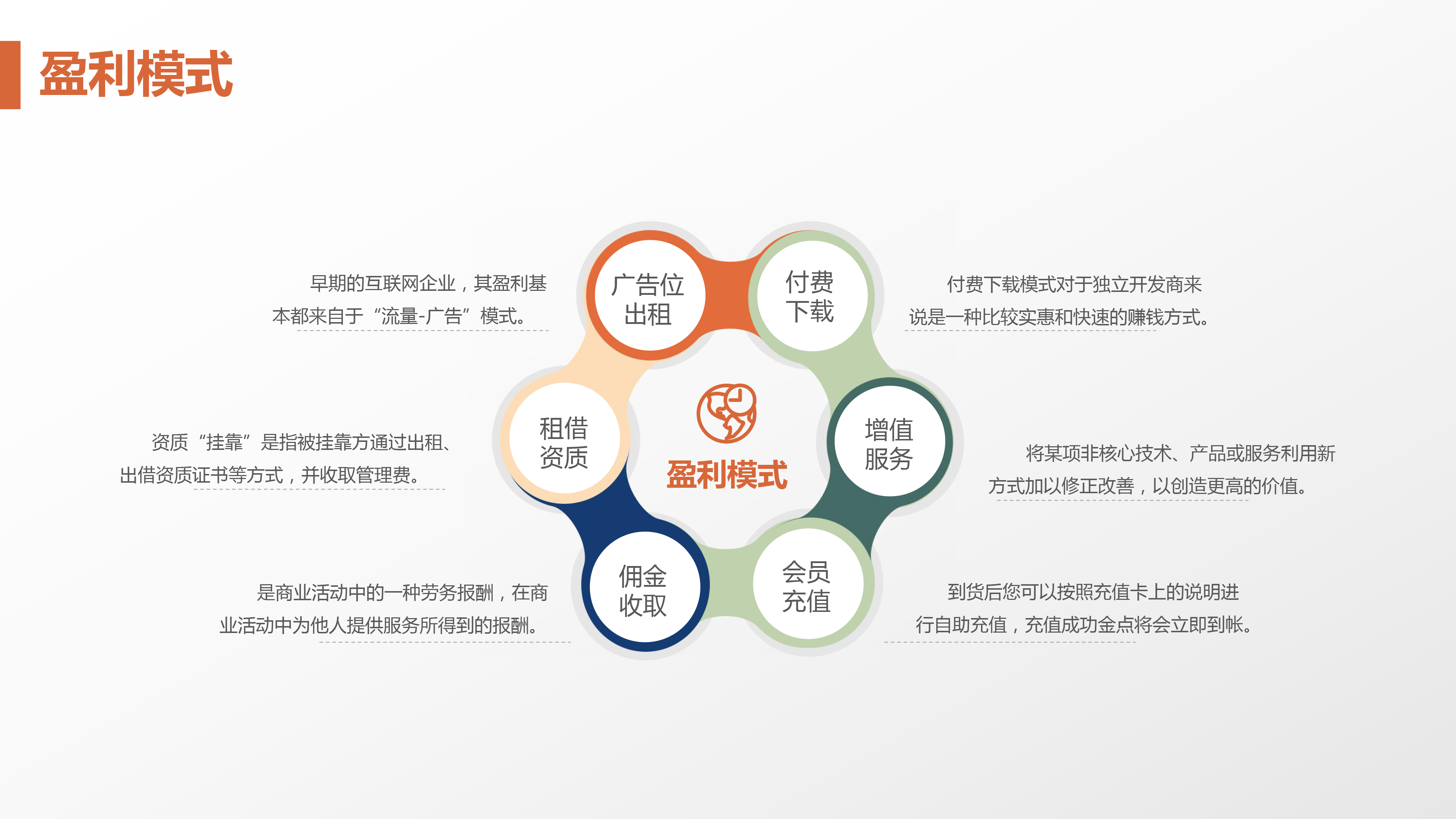 创意互联网平台商业计划书