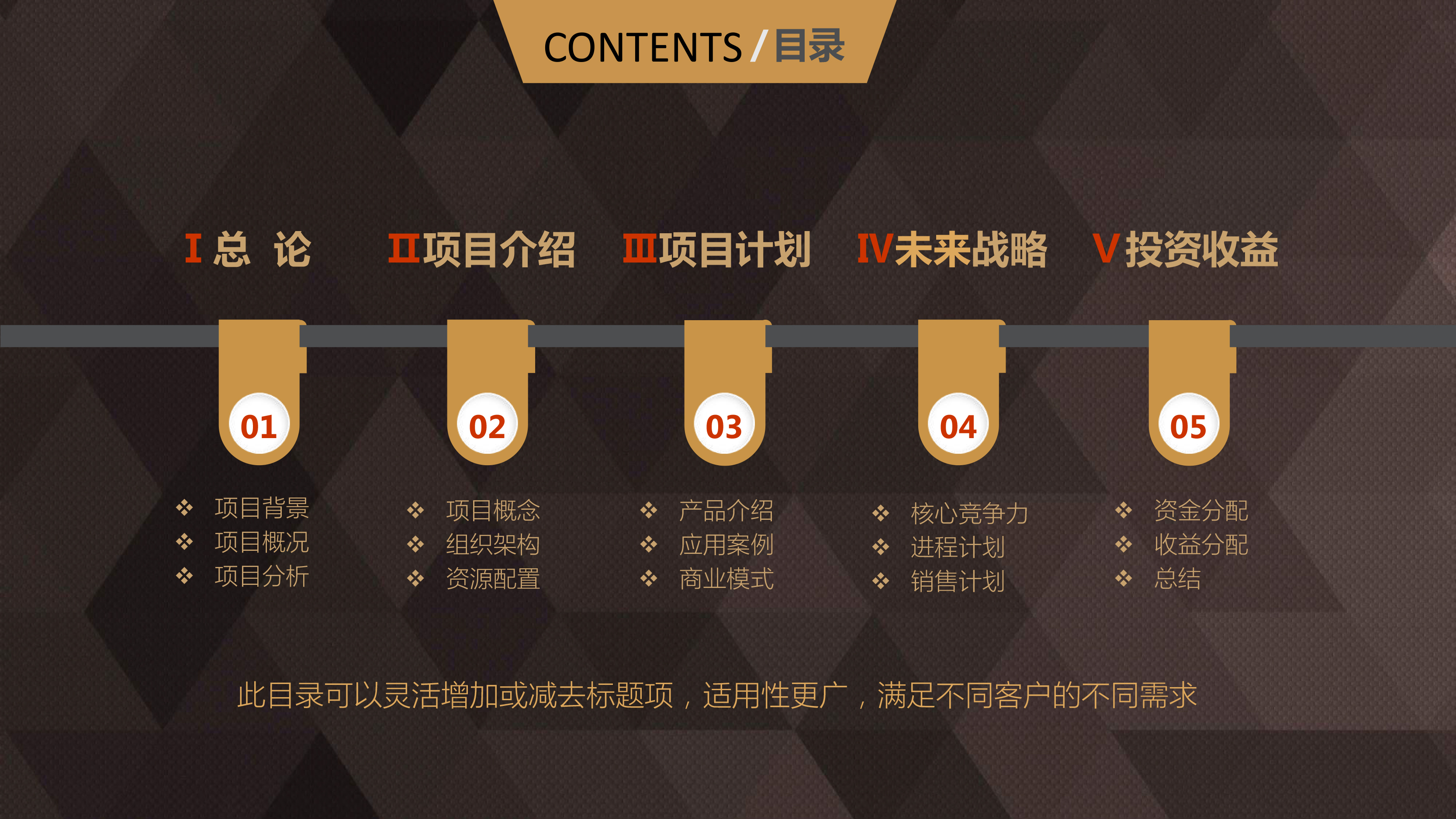 轻奢大气企业商业计划书