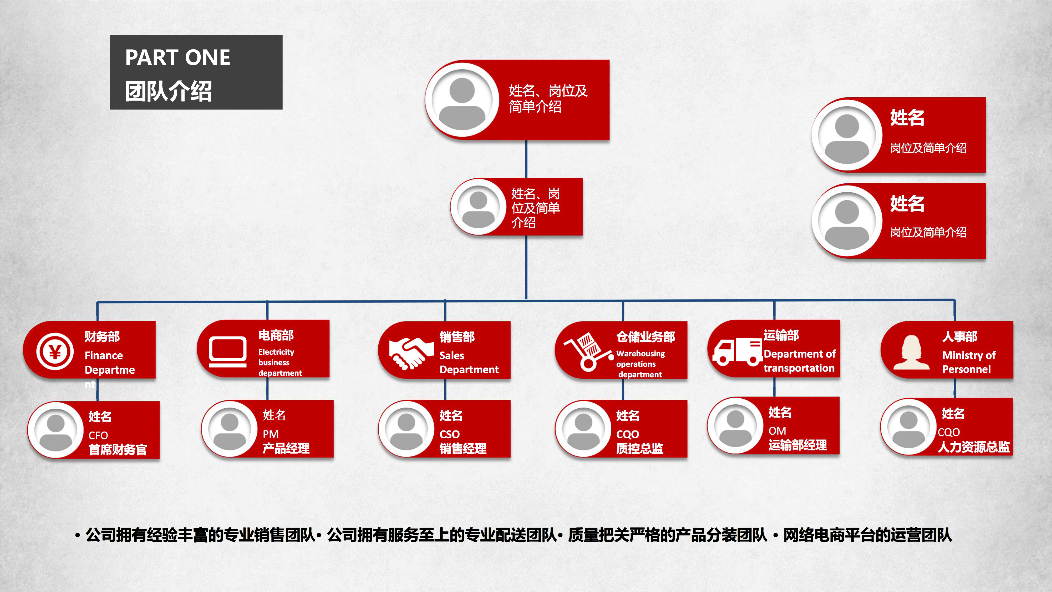 农产品O2O项目计划书