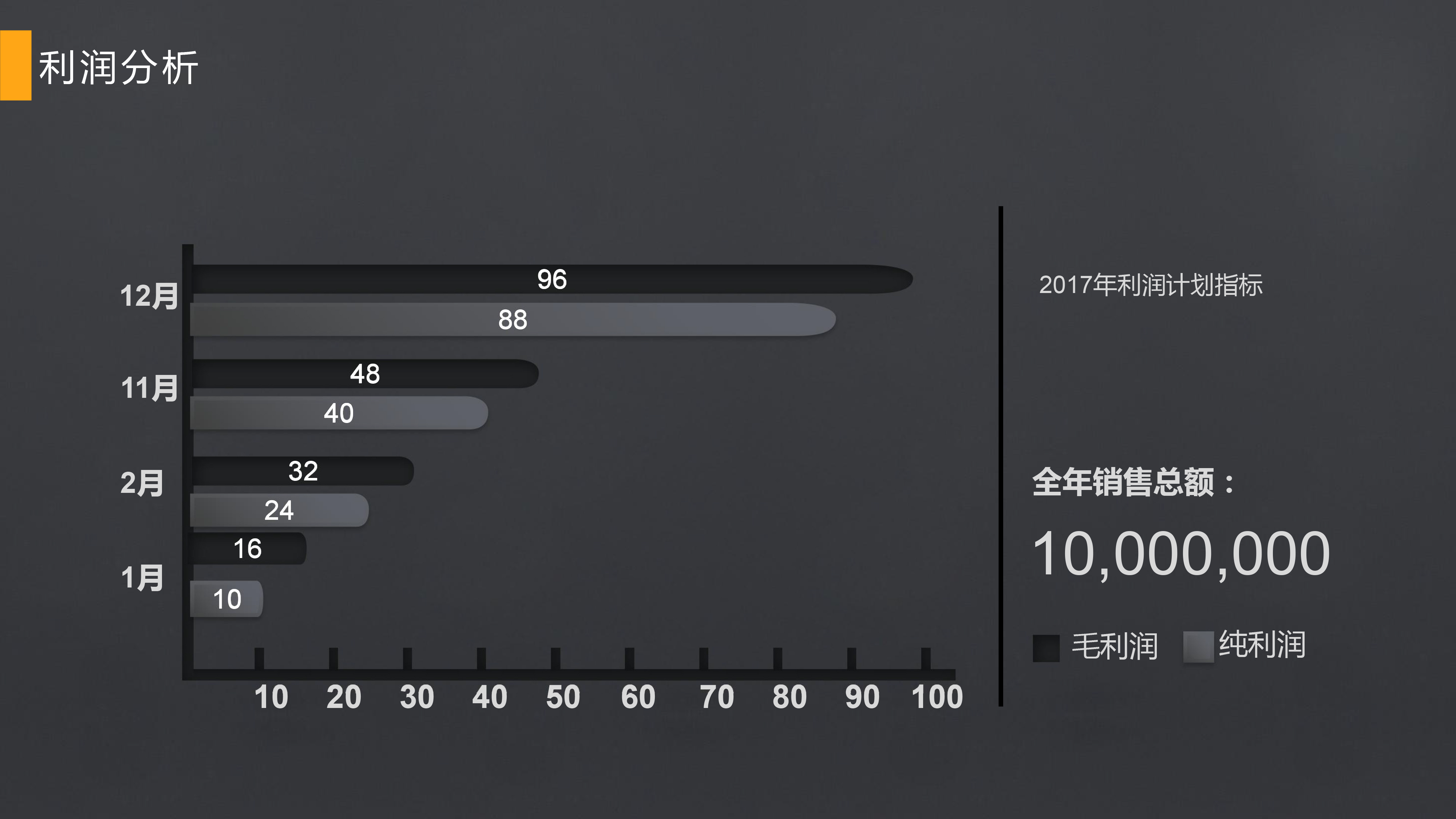 智能科技项目商业计划书
