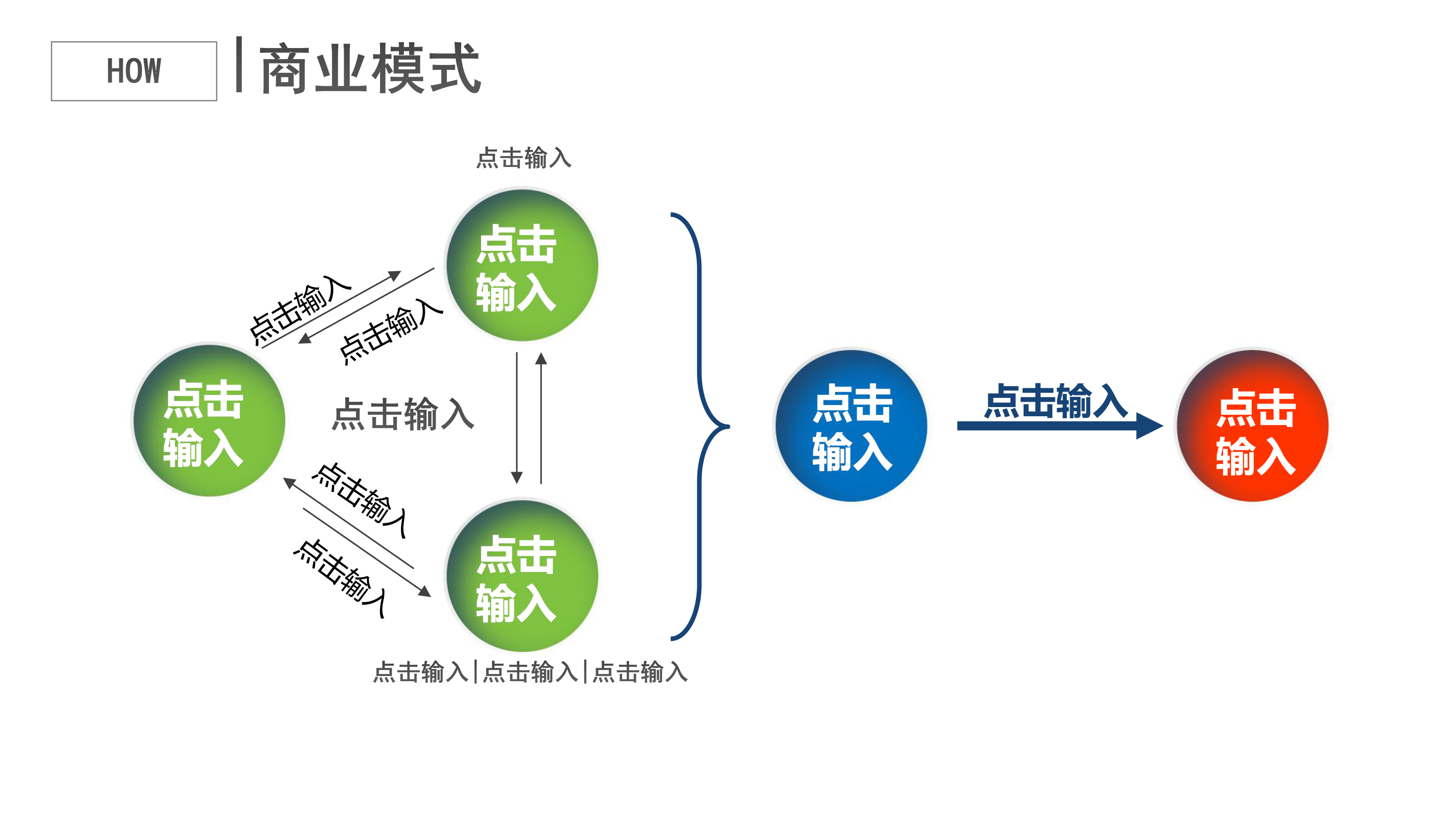 运动项目商业计划书