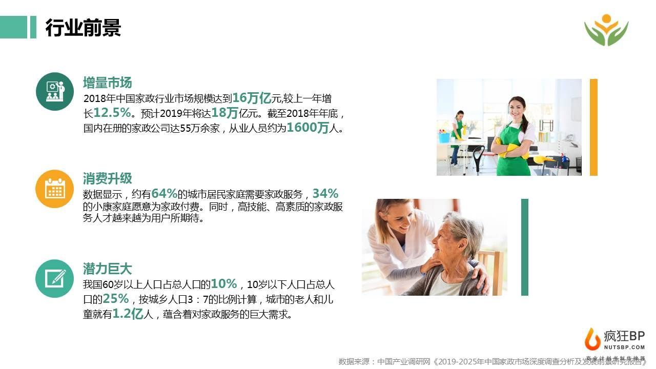 商业计划书这么写，融资会更简单，附范文案例