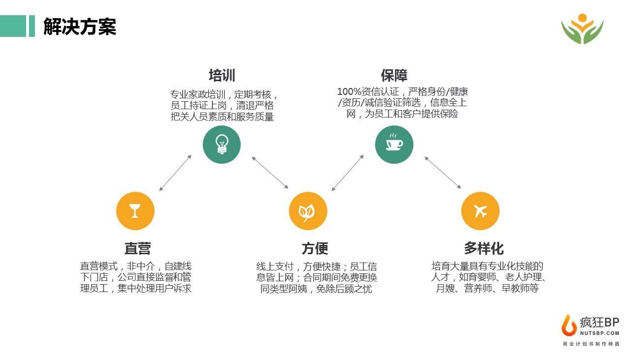 商业计划书这么写，融资会更简单，附范文案例