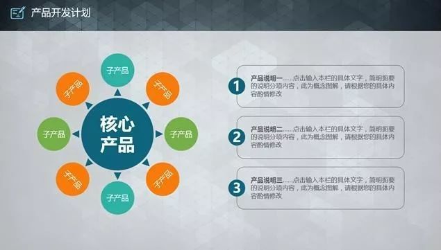 一个融资千万美金的商业计划书是如何写出来的?