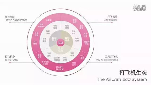 LU,一个打飞机APP,凭什么狂吸四亿美金?