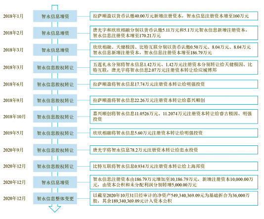 宝宝巴士拟创业板IPO：2020年营收6.5亿元，净利润