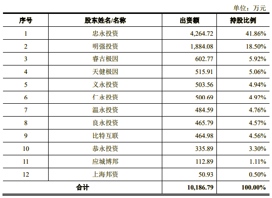 宝宝巴士拟创业板IPO：2020年营收6.5亿元，净利润