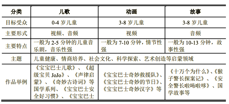 宝宝巴士拟创业板IPO：2020年营收6.5亿元，净利润