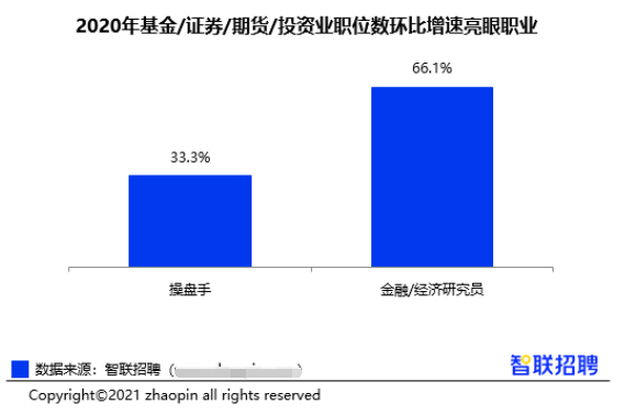 2021年哪些金融行业更有前景？这份报告告诉你