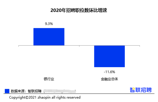 2021年哪些金融行业更有前景？这份报告告诉你