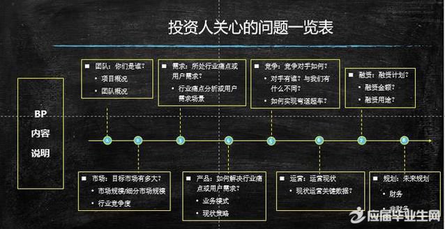 一节课学会写出投资人青睐的商业计划书